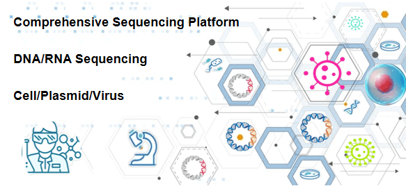 Fig 1. Sequencing service platform for cell characterization. - Bio-microarray