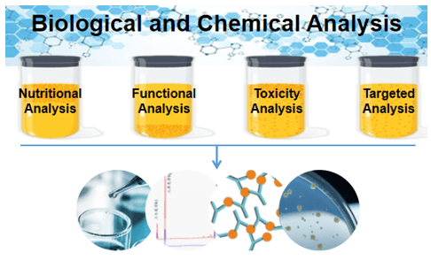 Fig 1. Quality control analysis of cell culture media. - Bio-microarray