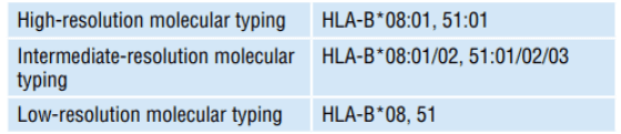 Fig 2. A comparative illustration of low-, medium-, and high-resolution HLA typing results. (Fung M K, et al. 2015)