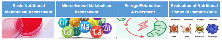 Application of cell nutrition analysis service.